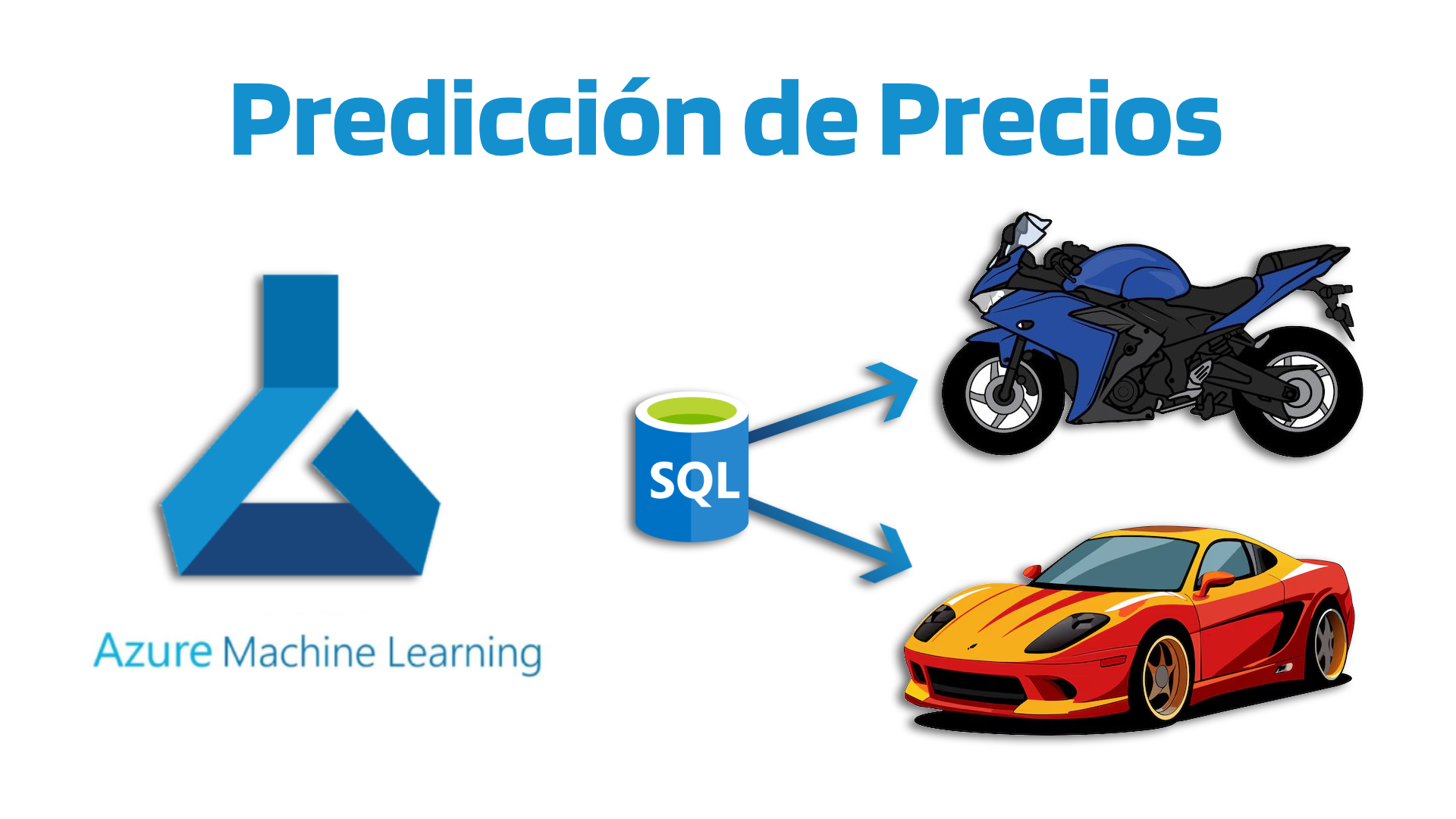 Prediccion de Precios de motos y coches con Azure Machine Learning